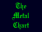 The Metal Chart